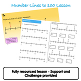 Place Value - Number Lines to 100 Lesson