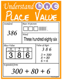 Place Value Number Sense Strategies Poster / Graphic Organizer