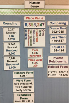 Preview of Place Value (Number Sense) Math Vocabulary Word Wall