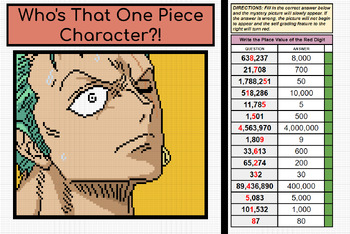 Preview of Place Value One Piece (Anime) Pixel Art