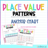 Place Value Patterns 10 to 1 relationship | Anchor Chart