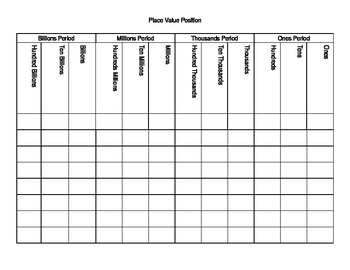 Preview of Place Value Position Chart