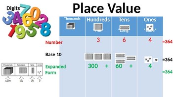 Preview of Place Value Poster