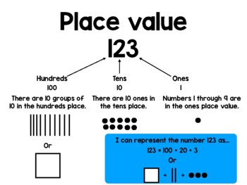 Preview of Place Value Poster