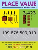 Place Value Poster / Chart up to Billions