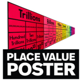 Place Value Poster - Math Classroom Decor