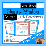 Place Value Poster - Red, White, Blue, Nautical