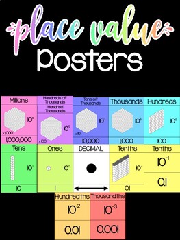 Preview of Place Value Poster Set