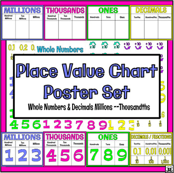 Preview of Place Value Poster Set - Millions to Thousandths - with Decimals & Fractions