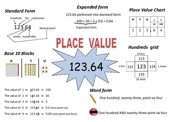 Preview of Place Value Poster - Year4