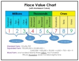 Place Value Poster to Millions with Montessori Colors