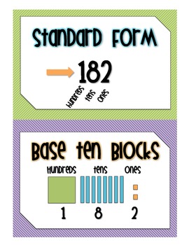 Preview of Place Value Posters