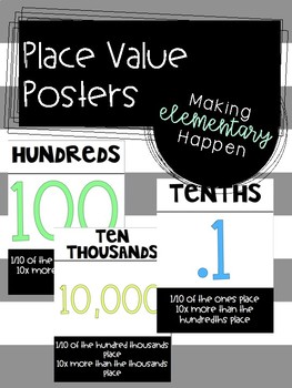 Preview of Place Value Posters