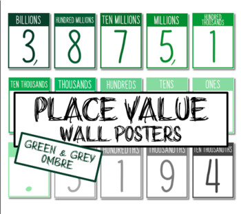 Preview of Place Value Posters