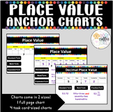 Place Value Math Anchor Charts - Printable Math Posters fo
