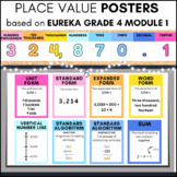 Place Value Posters BRIGHTS - based on Eureka Grade 4 Module 1