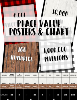 Preview of Place Value Posters & Chart