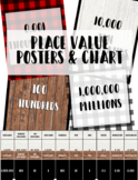 Place Value Posters & Chart