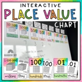 Place Value Posters | Interactive Place Value Chart Rainbow theme