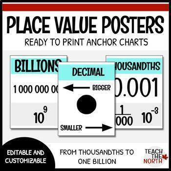 Preview of Place Value Posters | Number Sense Math Anchor Charts for Bulletin Boards