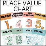 Place Value Posters Pastel & Groovy RETRO