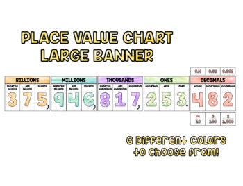 Preview of Place Value Posters and Board Topper in Watercolors