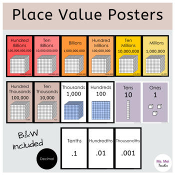 Preview of Place Value Posters with Base Ten Blocks - Hundred Billions to Thousandths