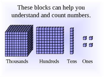 Preview of Place Value PowerPoint Base 10 Blocks