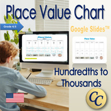 Place Value Questions with Google Slides American