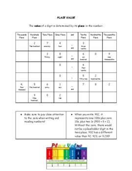 Preview of Place Value Reference Chart Handout Decimals Reading Comparing Numbers