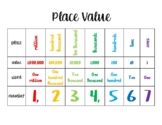 Place Value Reference Sheet