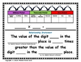 Place Value Relationship Mat with Statement-3 Different Levels