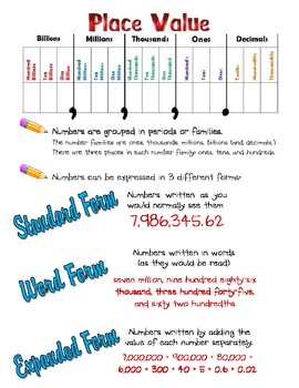 Preview of Place Value Review Poster