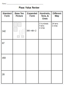 Preview of Place Value Review Worksheet