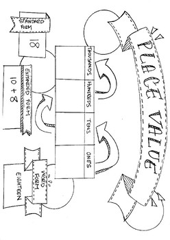 Preview of Place Value Sketch Notes
