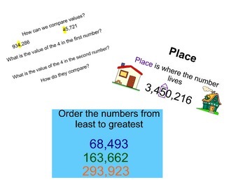 Preview of Place Value Smartboard Lesson