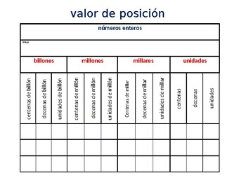 Place Value Chart Spanish Whole Numbers By Fo Sho David Tpt