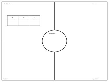 Preview of Place Value Graphic Organizers