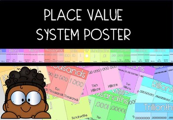 Preview of Place Value System Poster