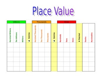 Preview of Place Value Table
