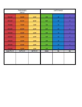 Preview of Place Value (Units & Thousands Family)