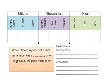 Preview of Place Value Up the Millions