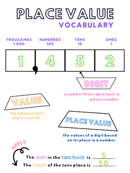 Preview of Place Value Vocabulary