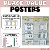 Place Value Vocabulary Posters