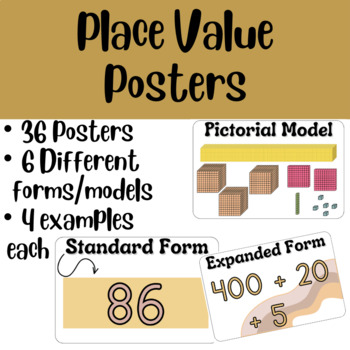 Place Value Vocabulary Posters | Place Value Forms with Examples Posters