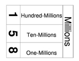 Place Value Wall Chart