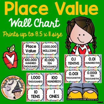 Preview of Back to School Math Place Value Wall Chart Classroom Decor