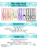 Place Value, Written & Expanded form cheat sheet