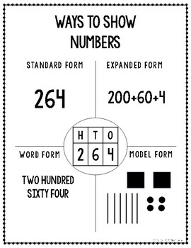 Preview of Place Value anchor chart