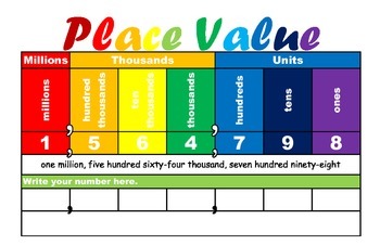 Preview of Place Value chart (millions to ones-no decimals)